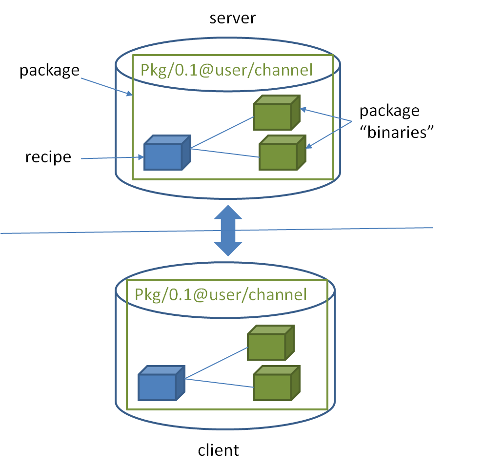 _images/conan-binary_mgmt.png