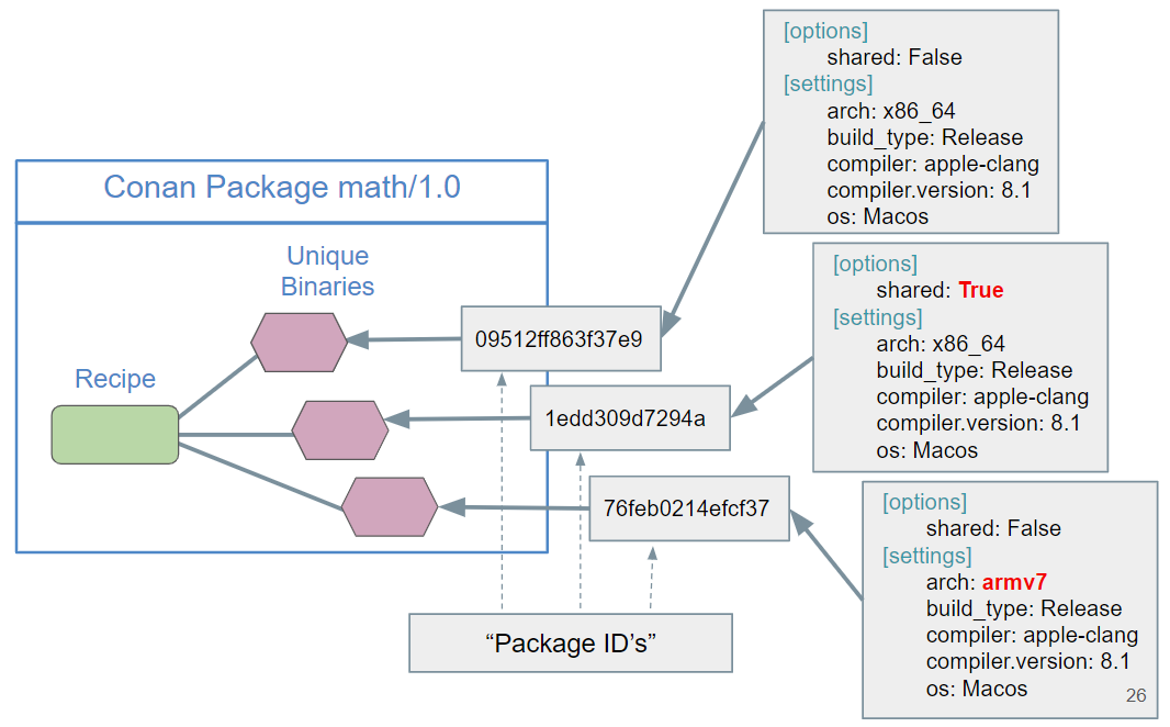 ../../_images/conan_package_id.png