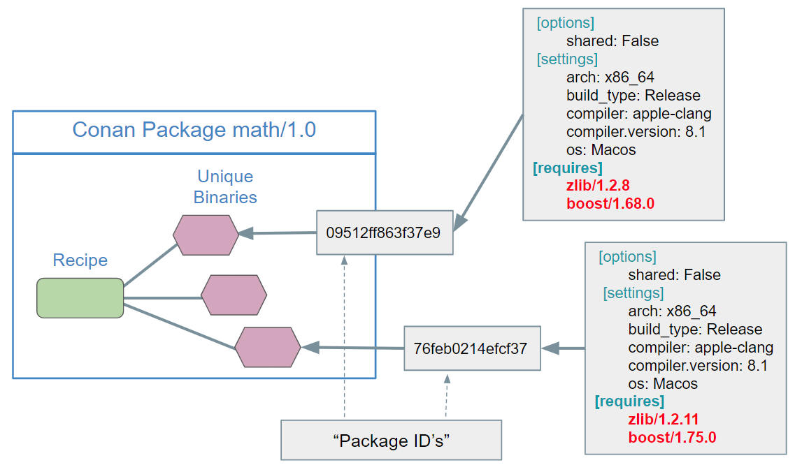 ../../_images/conan_package_id_full.png